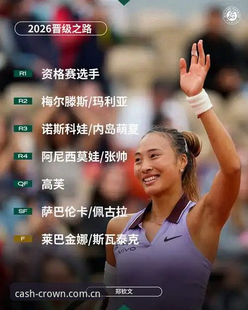 2026年法网女单抽签揭晓：中国金花郑钦文面临保分大考，皇冠现金安全入口解析赛事趋势